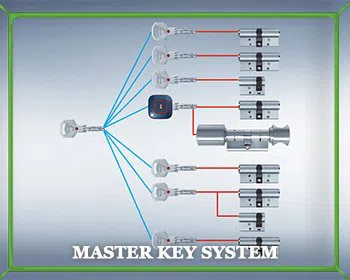 Locksmith Master Store Orlando, FL 407-308-0979 Locksmith Master Store Orlando, FL 407-308-0979 - master-key